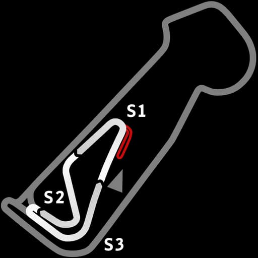 Carte de Snetterton 300