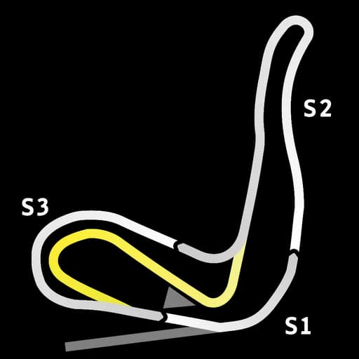Karte von Spa-Francorchamps RX