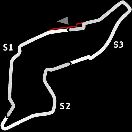 Mapa de Imola GP 2005